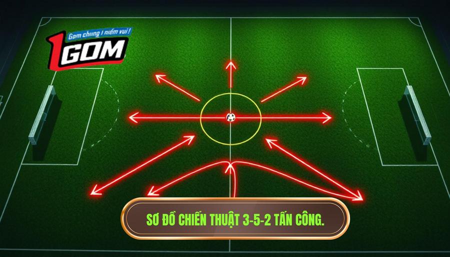 1. Sơ đồ chiến thuật 3-5-2 tấn công.