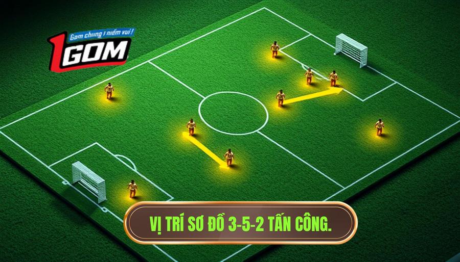 2. Vị trí sơ đồ 3-5-2 tấn công.